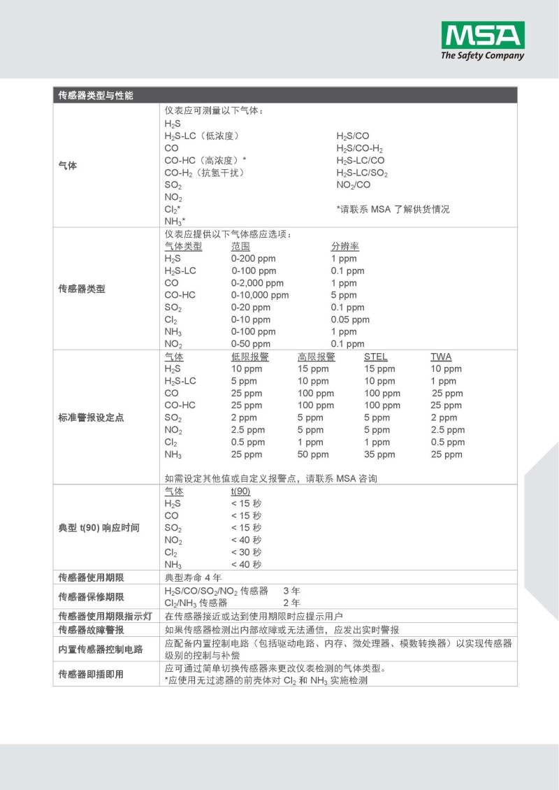 梅思安10161482（進(jìn)口版）天鷹2XT雙氣體檢測儀圖片7