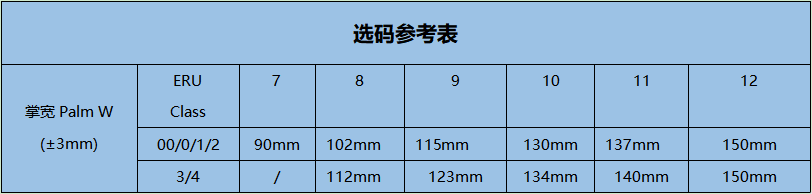 誠格E00-LORG-S280 00級工業款絕緣手套圖1