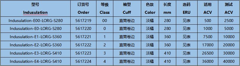 誠格E00-LORG-S280 00級工業款絕緣手套圖2