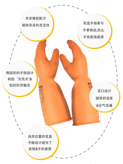 誠(chéng)格E3-LORG-S410 3級(jí)工業(yè)款絕緣手套圖4