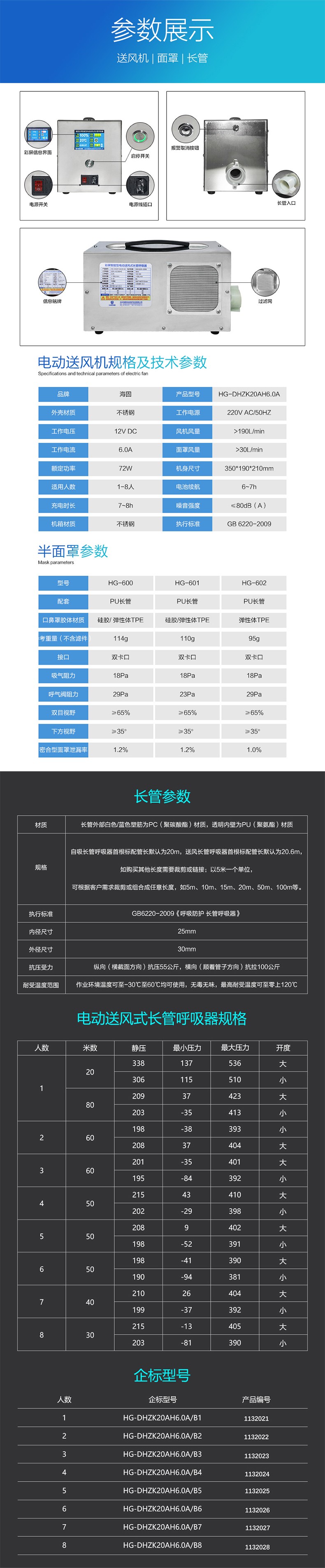 海固HG-DHZK20AH6.0A三人半面罩電動(dòng)送風(fēng)式長(zhǎng)管呼吸器圖片