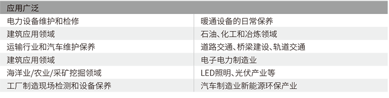 華盛昌DT-9875專業(yè)型紅外熱像儀圖片2