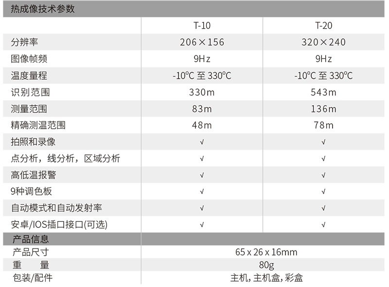 華盛昌T-20專業(yè)級(jí)智能手機(jī)型圖片2