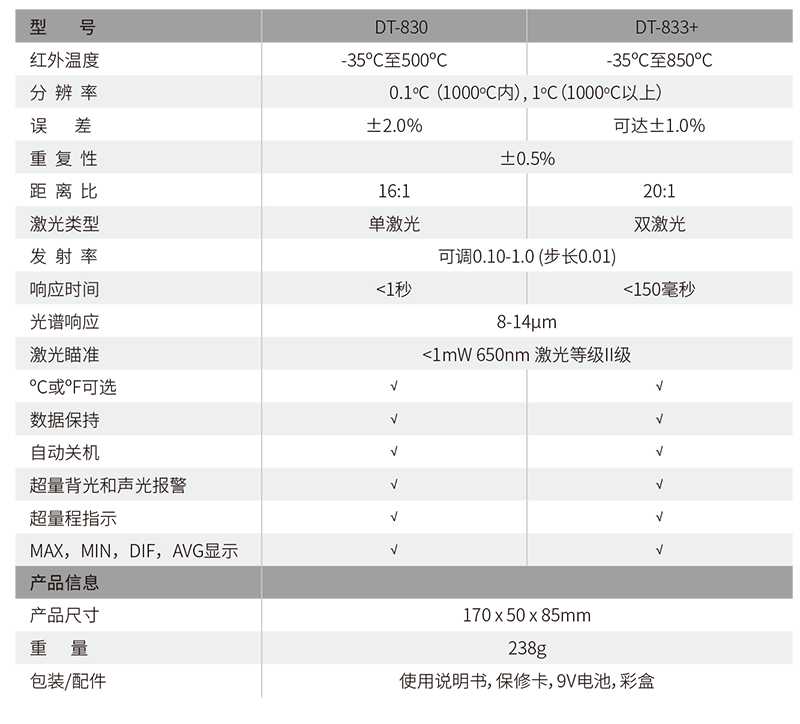 華盛昌DT-833專業(yè)雙激光紅外測(cè)溫儀圖片2