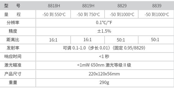 華盛昌DT-8839專業(yè)中高溫型紅外線測(cè)溫儀圖片4