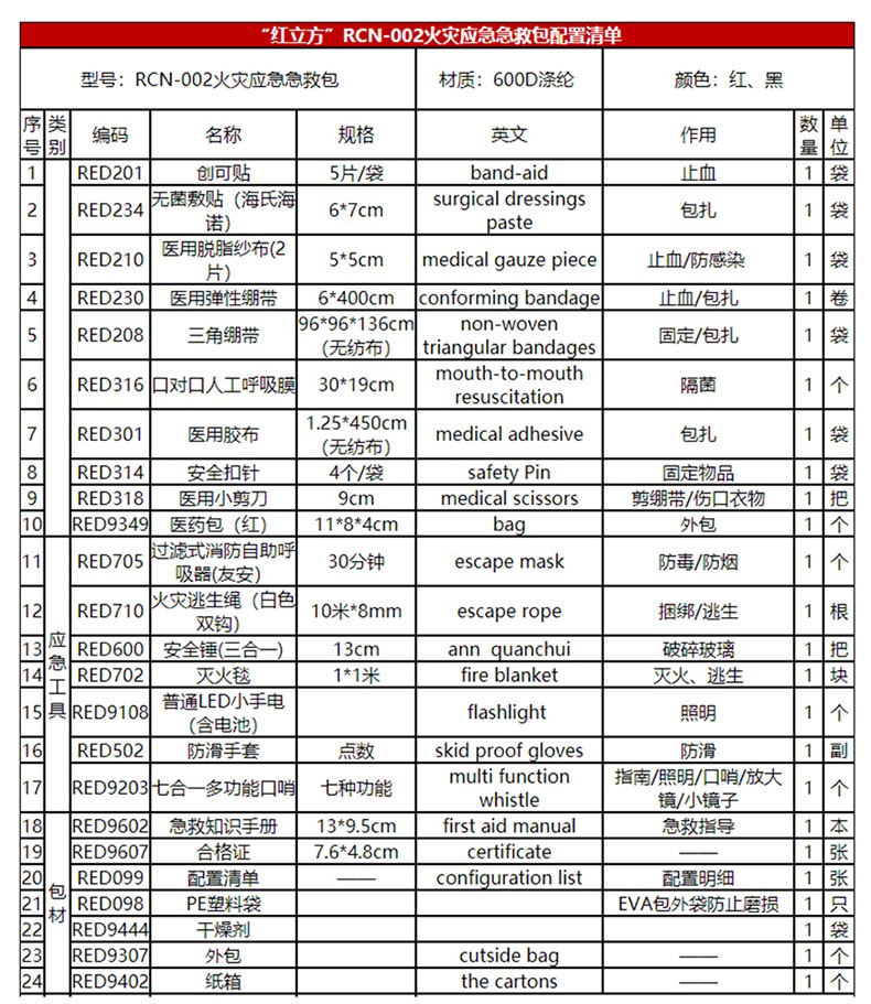 紅立方RCN-002火災應急急救包圖片