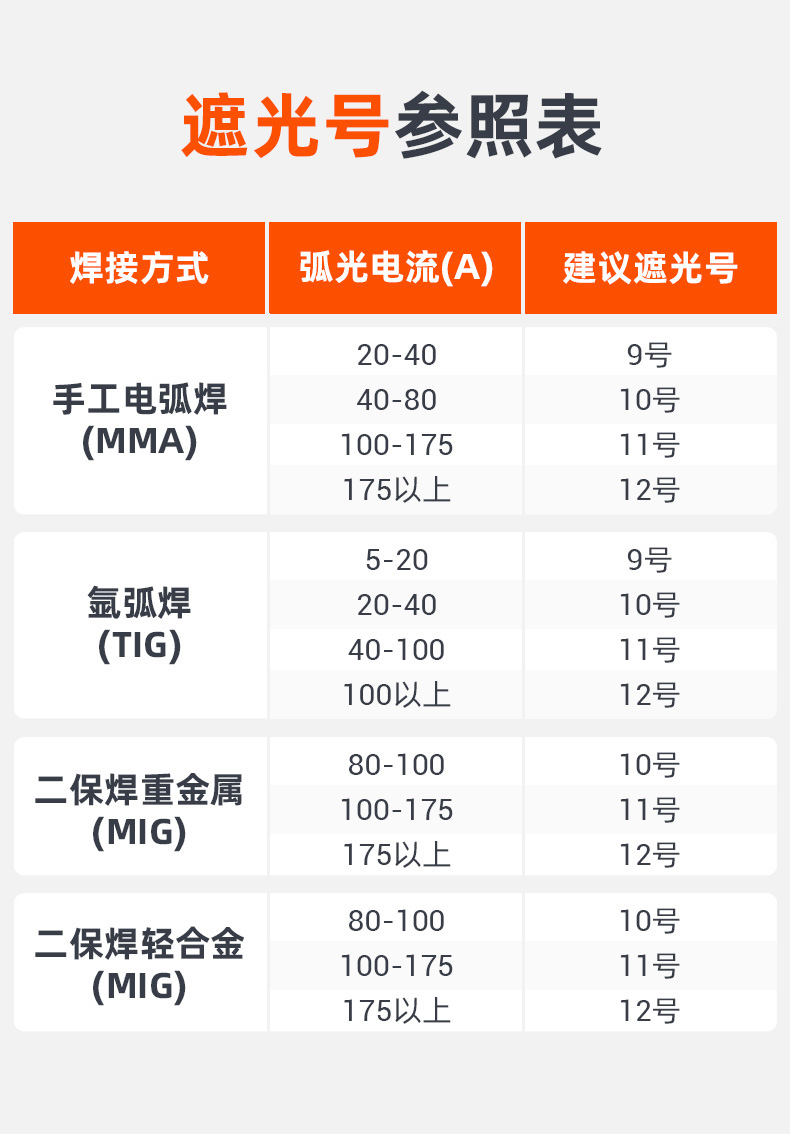泰克曼9號(hào)電焊鋼化黑玻璃遮光片圖片2