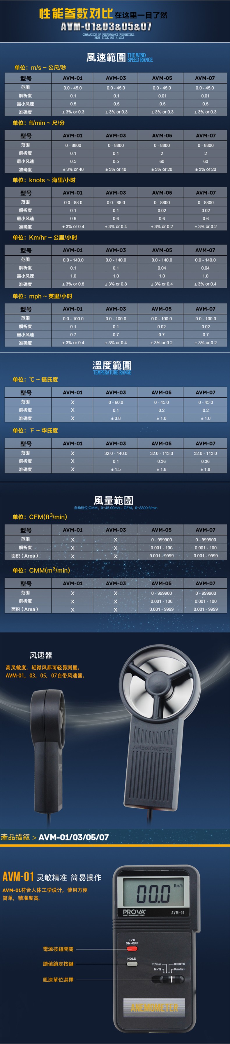 臺灣泰仕AVM-07記憶式風(fēng)速計(jì)溫度計(jì)圖片2