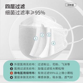 界面醫療柳葉形魚嘴白色醫用外科口罩圖片3