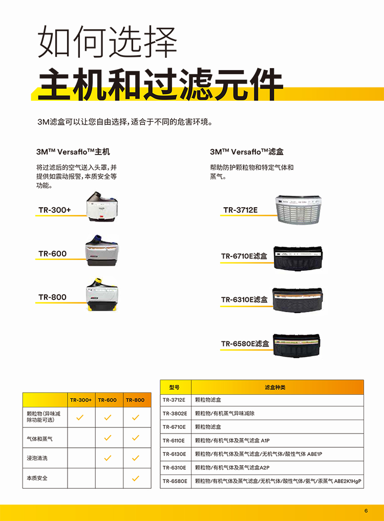 3M Versaflo TR-619電動送風呼吸器套裝