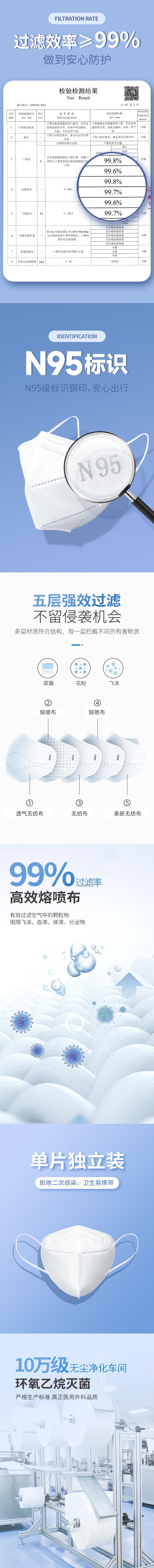 美仕康N95耳帶式滅菌醫用防護口罩圖片2
