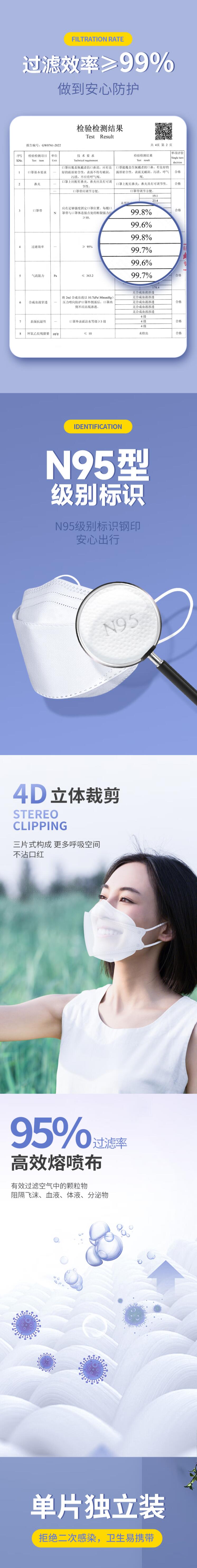 美仕康柳葉款魚型N95滅菌醫用防護口罩圖片2