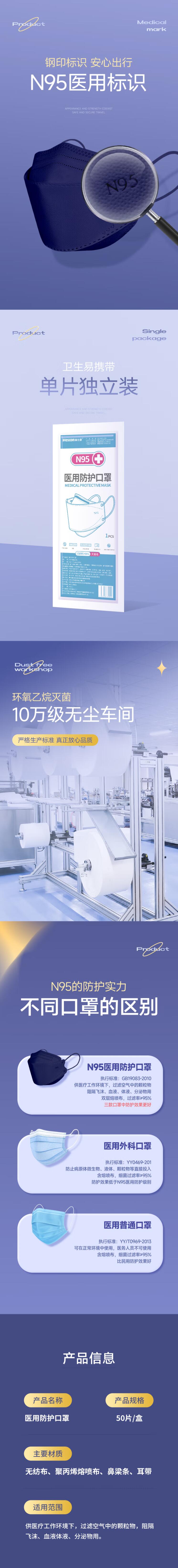 美仕康N95柳葉款魚型折疊式醫(yī)用防護(hù)口罩圖片3