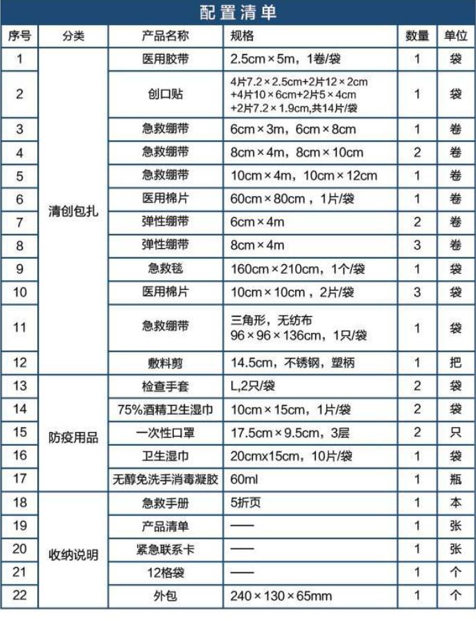 藍帆醫療CZ-B009標準款車載防疫包圖片