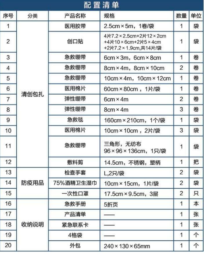 藍帆醫(yī)療CZ-B005普通款車載急救包圖片