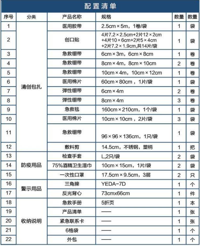 藍帆醫(yī)療CZ-B006旗艦款黑色車載急救包圖片