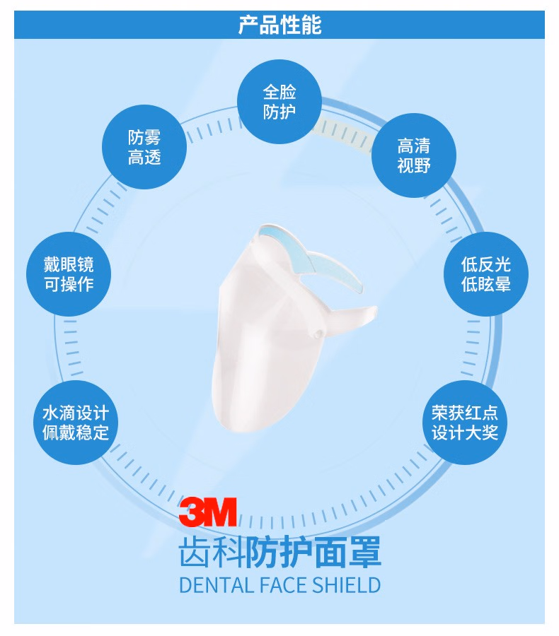 3M齒科防護(hù)面罩防護(hù)膜30片裝(不含框架)圖片6