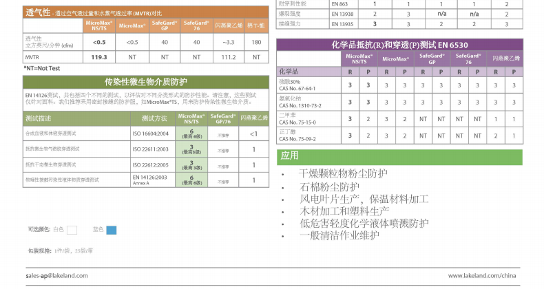 雷克蘭ESB428藍色帶帽連體防護服圖片8