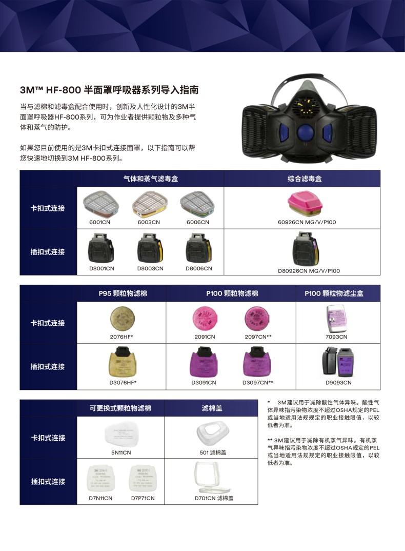 3M D7N11CN N95顆粒物預(yù)過(guò)濾棉1