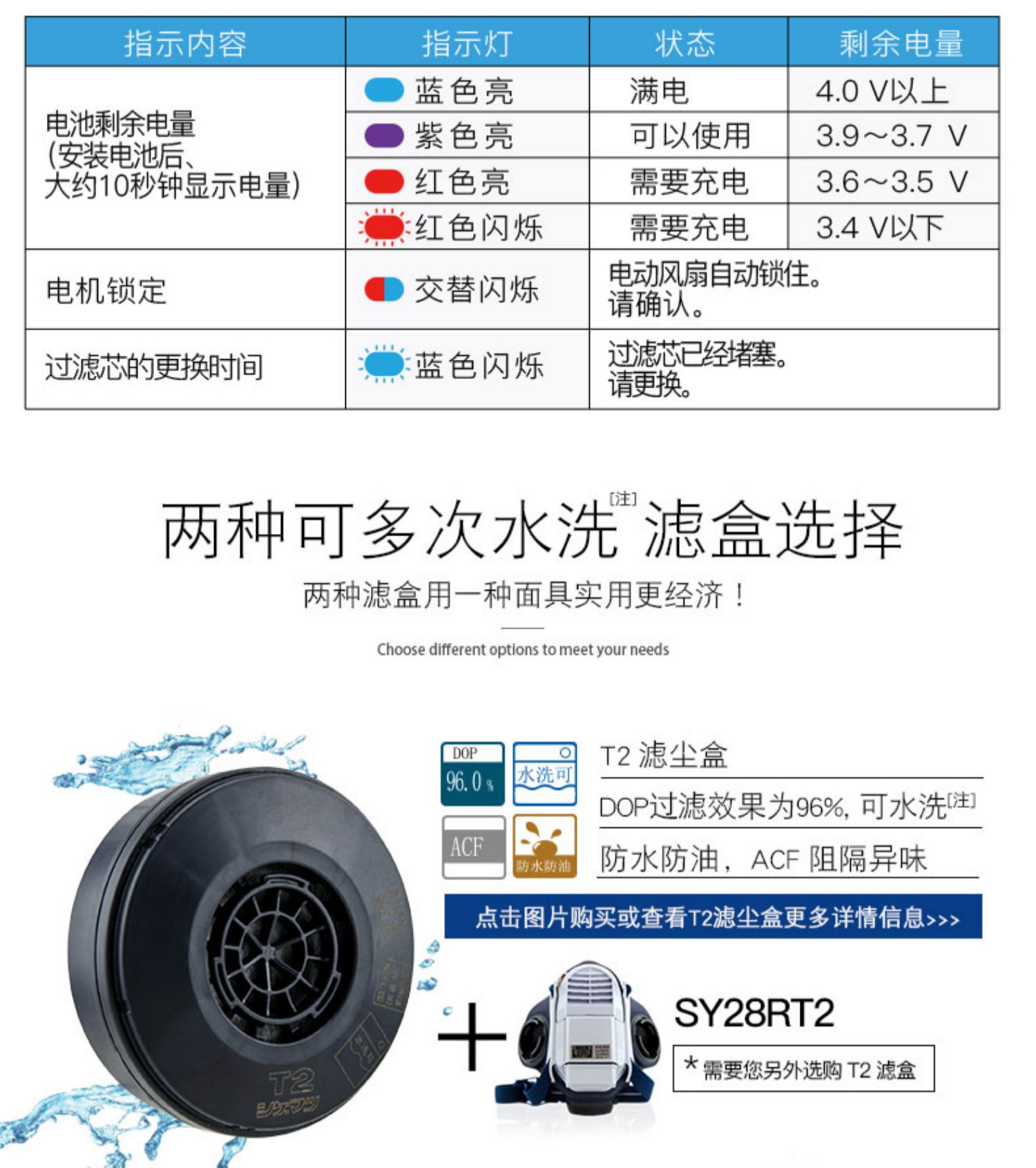 重松SY28R電動(dòng)防塵面具5