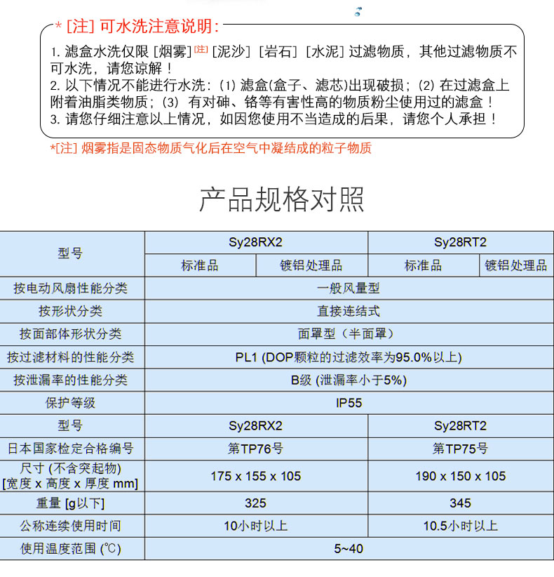重松SY28R電動(dòng)防塵面具6