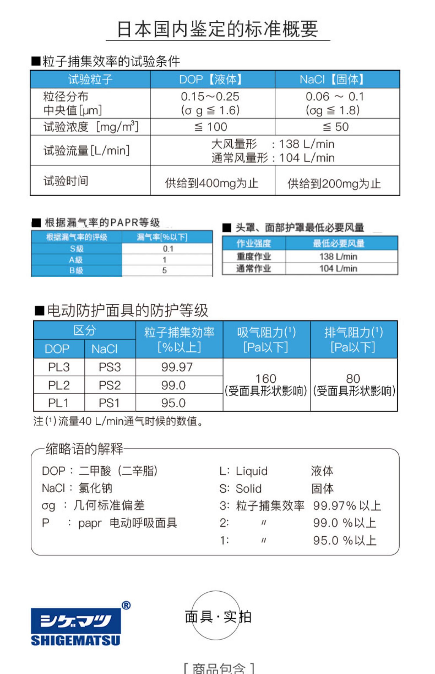 重松SY28R電動(dòng)防塵面具7