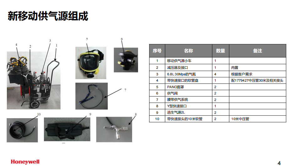 霍尼韋爾BC1766030長(zhǎng)管呼吸器移動(dòng)小車供氣源(含4個(gè)Luxfer6.8L氣瓶及逃生裝置)4