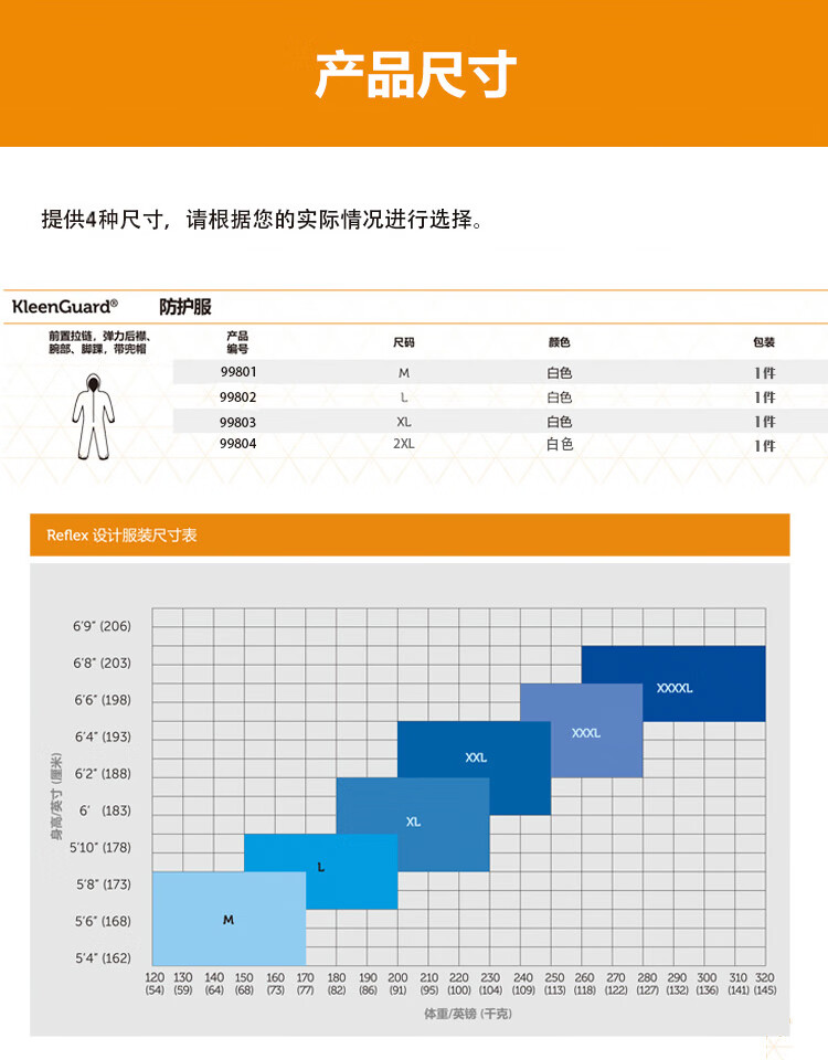金佰利99804 KleenGuard勁衛(wèi)A36白色連體防護服2XL圖片3
