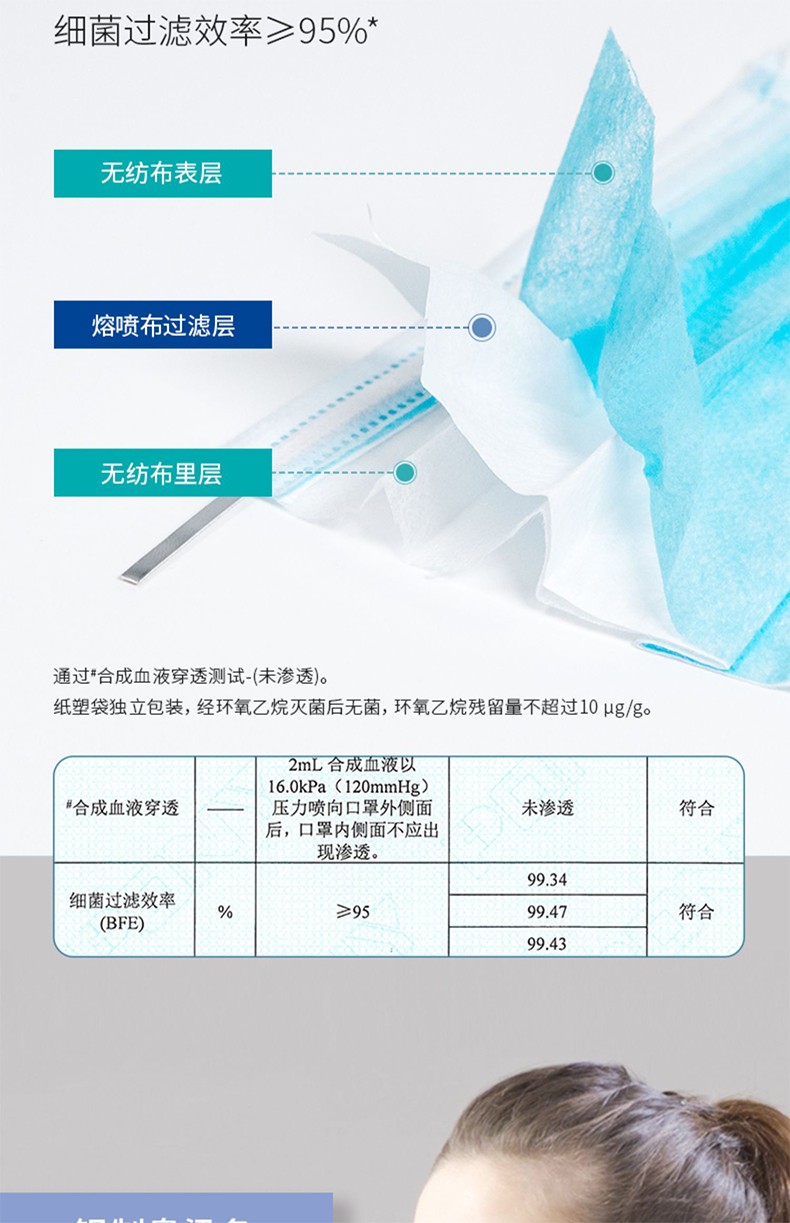 麥迪康2385無菌藍色一次性醫(yī)用外科口罩圖片2