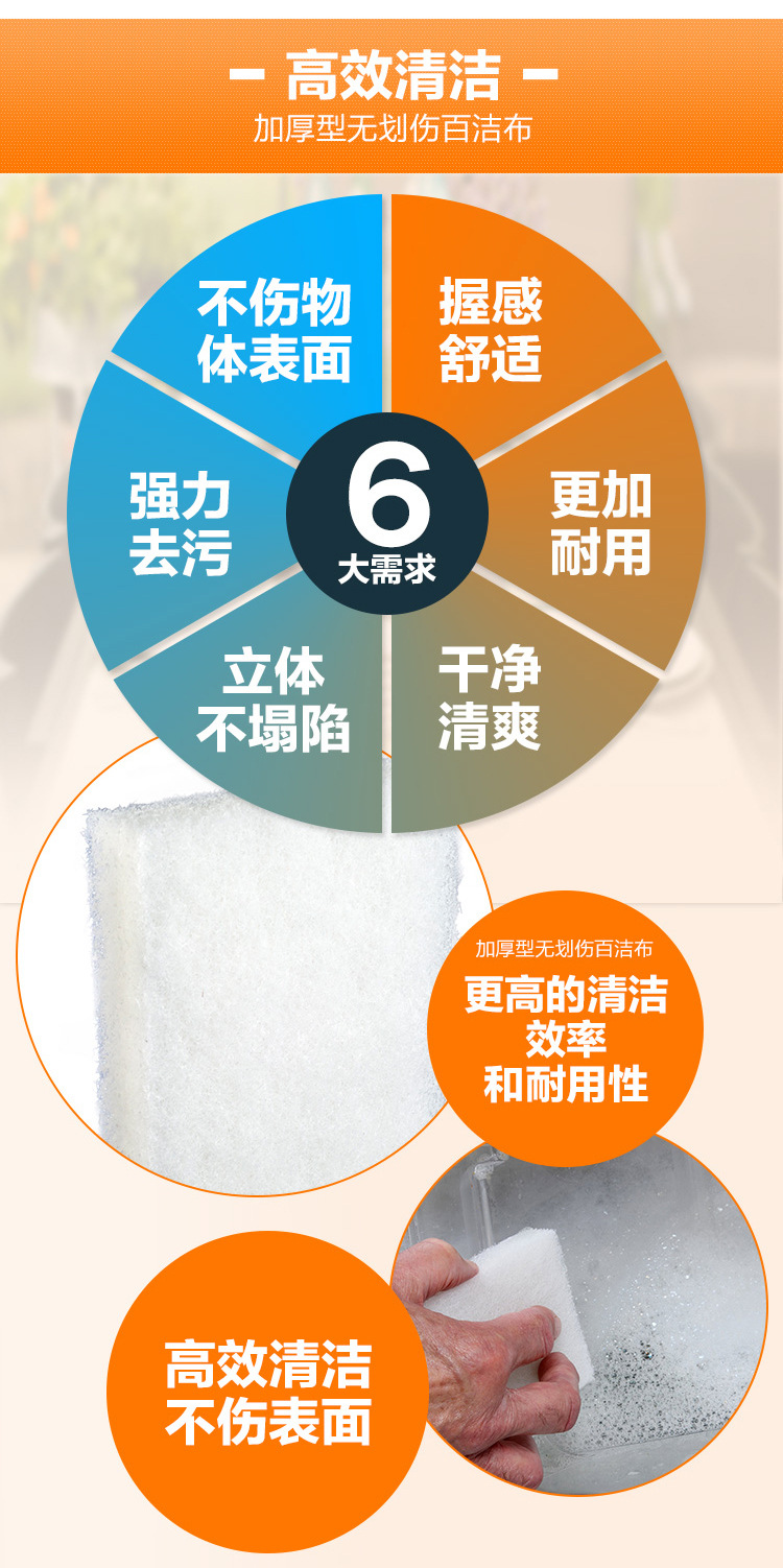 3M Scotch-Brite B2B 9030精細(xì)表面用無(wú)刮傷百潔布2