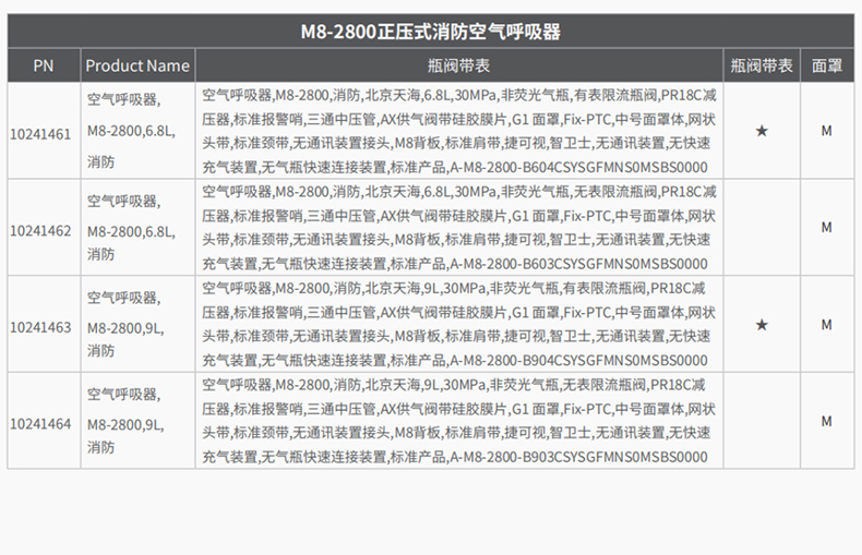 MSA梅思安10241464正壓式消防空氣呼吸器9L無(wú)表瓶閥M8-2800-4