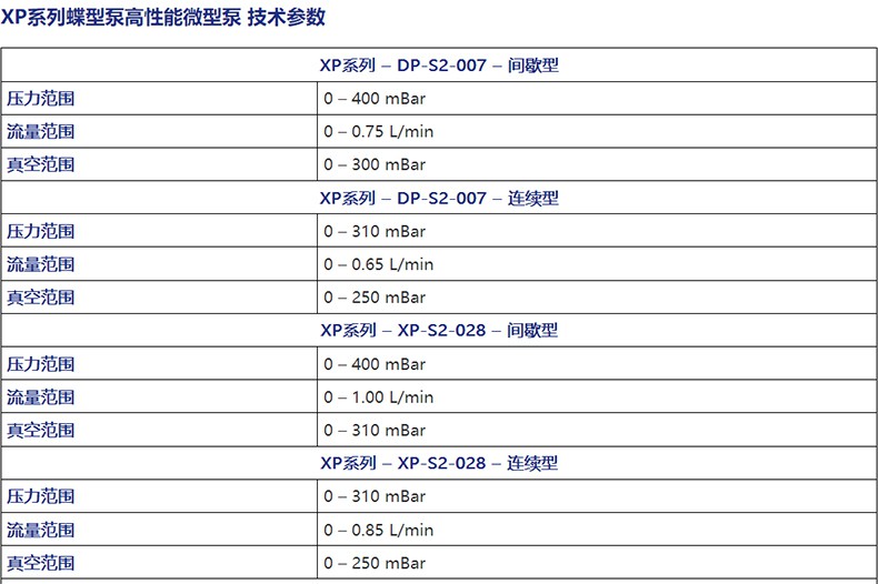 ION蝶型泵高性能微型泵DP-S2-007連續型1.jpg