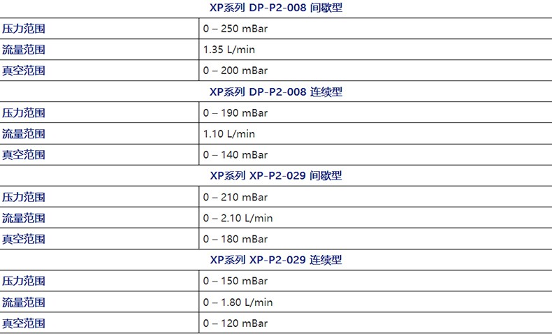 ION蝶型泵高性能微型泵DP-S2-007連續型2.jpg
