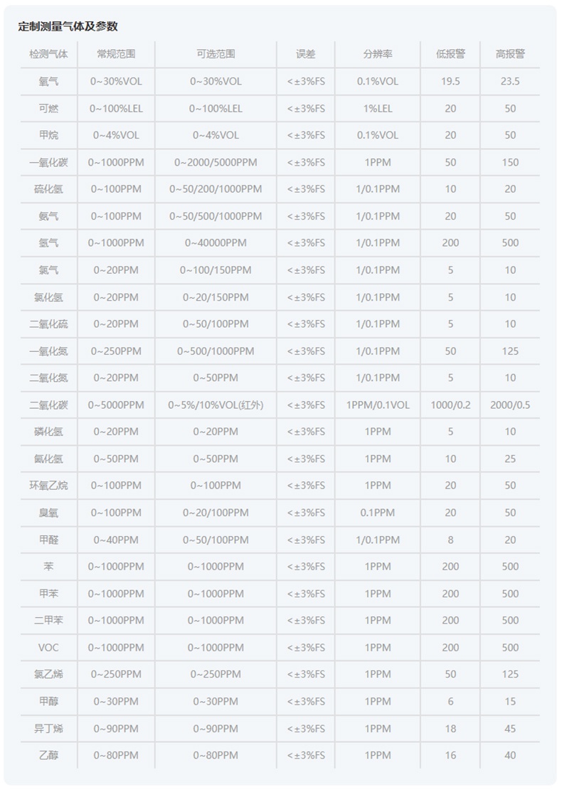 愛德克斯X-4電商版多氣體檢測(cè)儀19.jpg