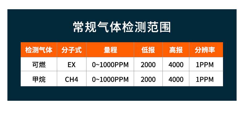 愛德克斯JLY-50A家用可燃?xì)怏w檢測(cè)筆10.jpg