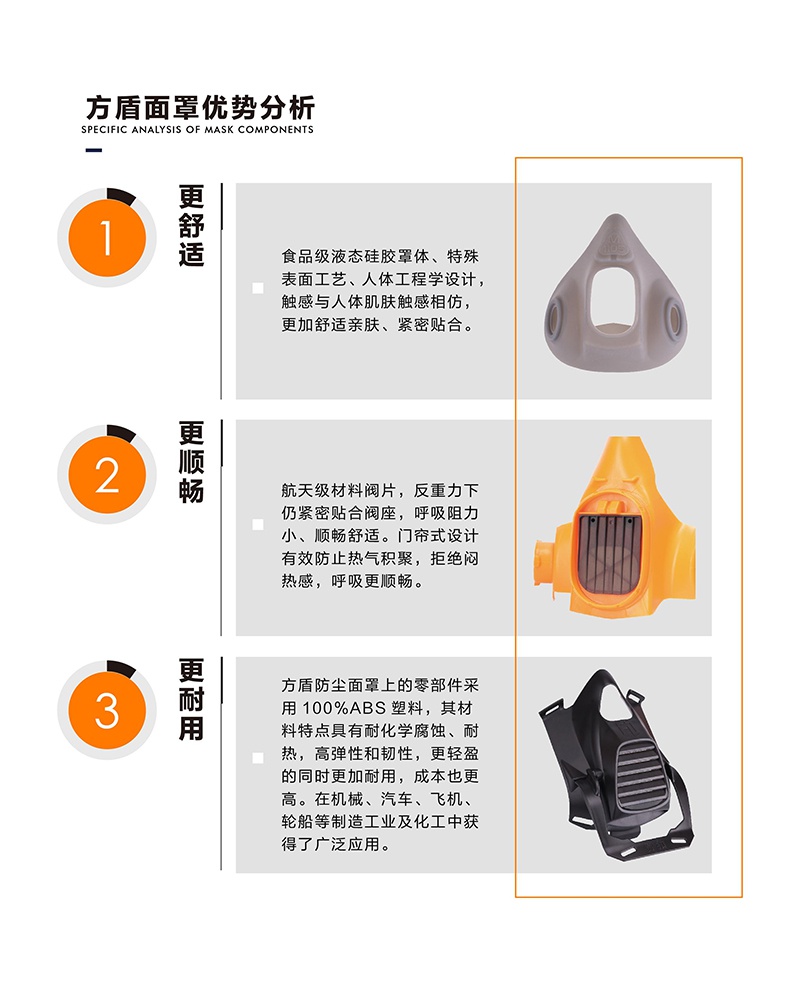 方盾1105C雙過濾元件塵毒雙防貫穿式半面罩1.jpg