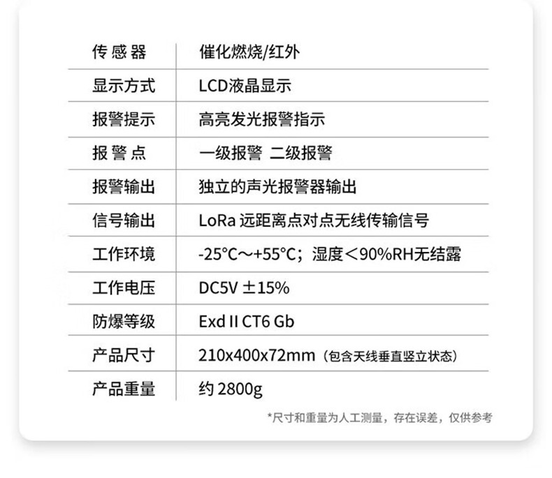 愛德克斯BTYQ-DC50氣體探測儀20.jpg