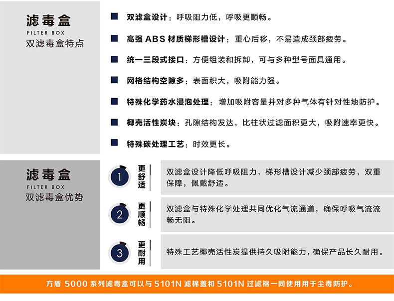 方盾5107(A1E1K1)防護(hù)有機(jī)蒸氣/無(wú)機(jī)氣體雙濾盒1.jpg