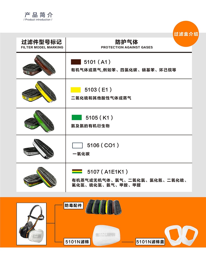 方盾5107(A1E1K1)防護(hù)有機(jī)蒸氣/無(wú)機(jī)氣體雙濾盒2.jpg