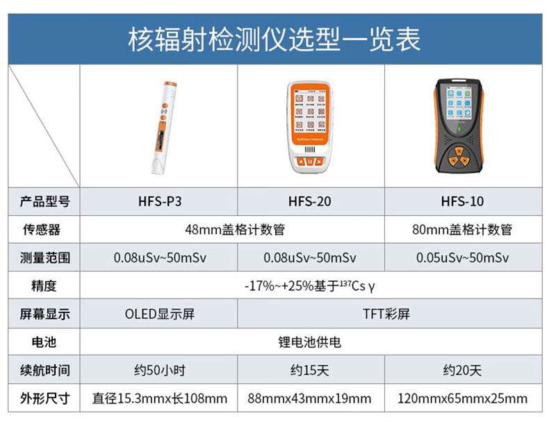 愛德克斯HFS-P3筆式核輻射測量儀17.jpg