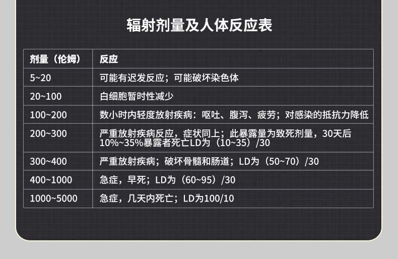 愛德克斯HFS-10核輻射測(cè)量?jī)x3.jpg