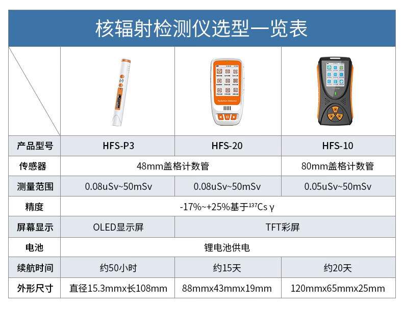 愛德克斯HFS-10核輻射測(cè)量?jī)x15.jpg