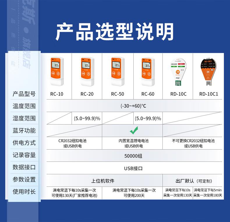 愛德克斯RD-10C一次性溫度記錄儀2.jpg