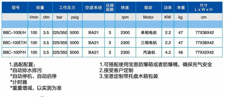 寶恩BBC-100ET/H呼吸空氣填充泵-臥式可移動(dòng)雙壓款1.jpg