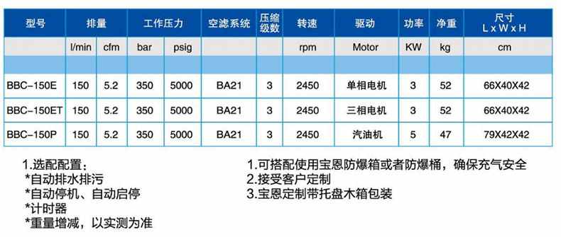 寶恩BBC-150E呼吸空氣填充泵-臥式可移動(dòng)簡(jiǎn)易款1.jpg