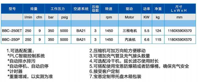 寶恩BBC-250P呼吸空氣填充泵-臥式可移動(dòng)簡(jiǎn)易款1.jpg