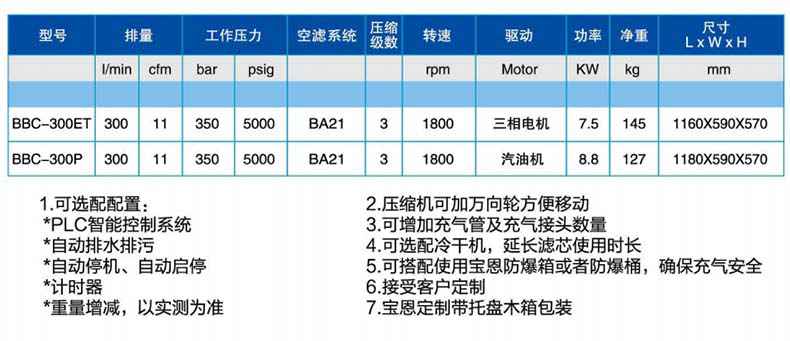 寶恩BBC-300ET呼吸空氣填充泵-臥式可移動簡易款1.jpg