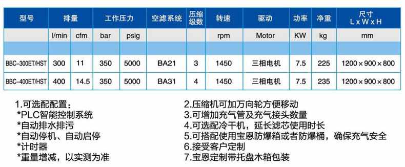 寶恩BBC-300ET/HST呼吸空氣填充泵-臥式可移動(dòng)箱式款1.jpg
