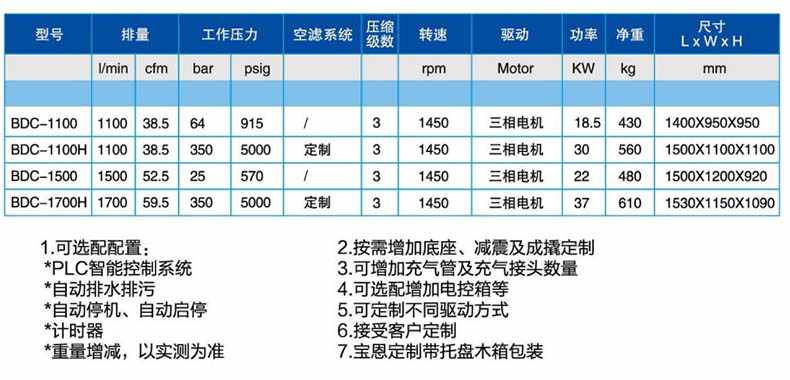 寶恩BDC-1100中、高壓氣體壓縮機-直聯款1.jpg