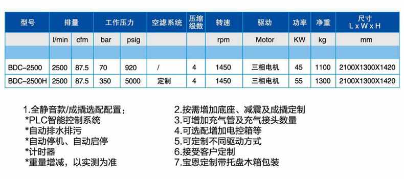 寶恩BDC-2500H中、高壓氣體壓縮機-直聯(lián)款1.jpg